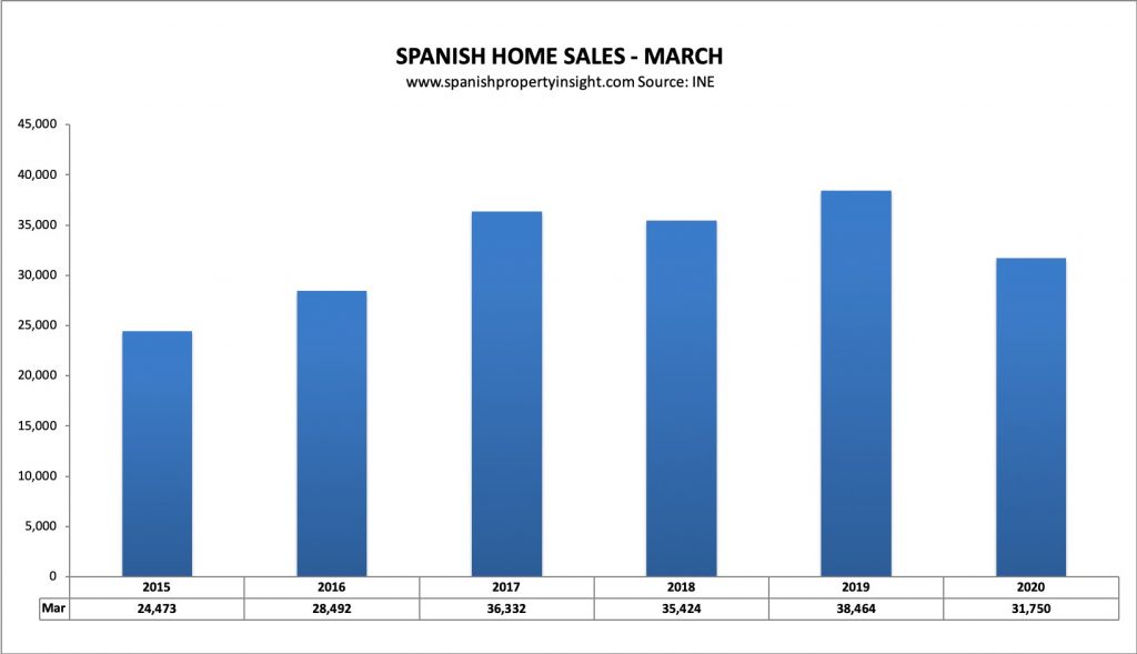 spanish property market march 2020 coronavirus crisis covid-19