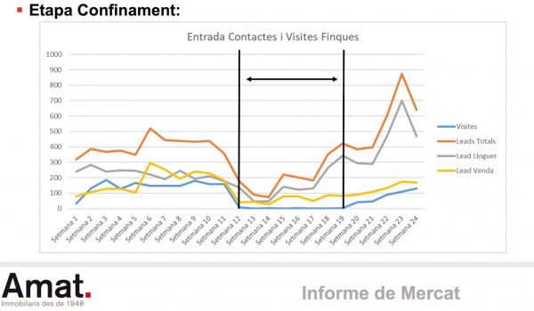 barcelona property market
