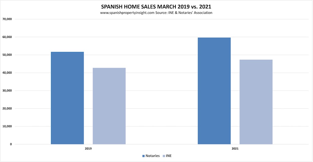 spanish property market march 2021