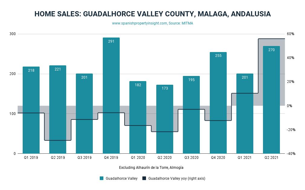 market for country properties in Andalusia's Guadalhorce valley