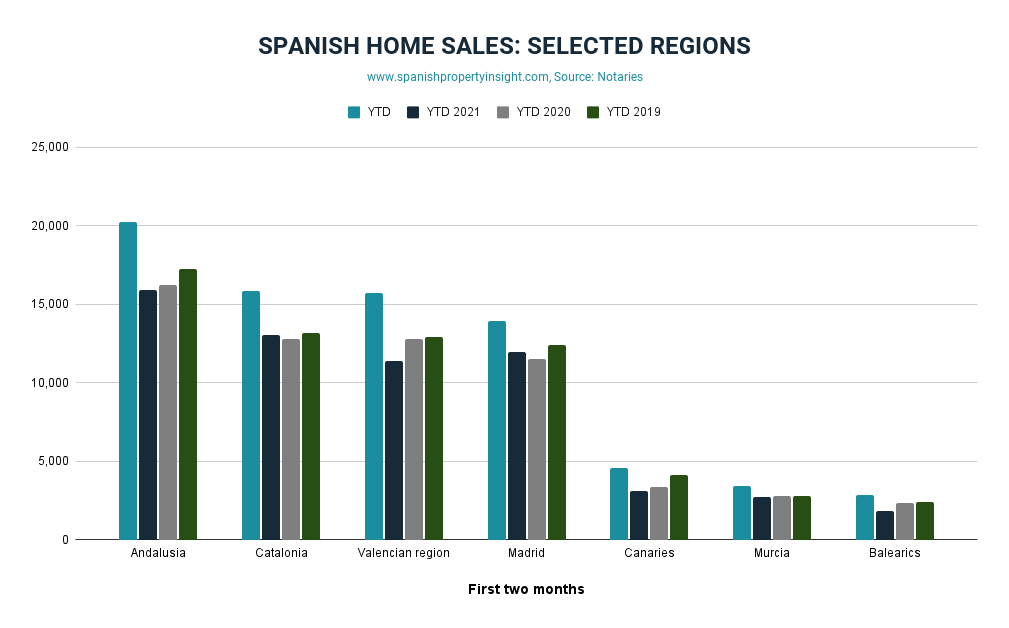 home sales andalusia 2022