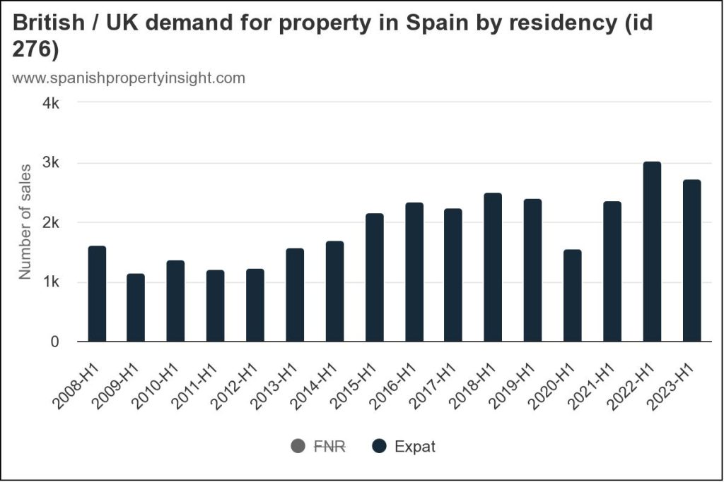 90/180 day post-Brexit EU limit for Britons in Spain