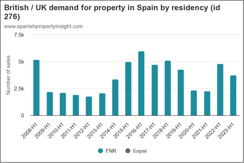 90/180 day post-Brexit EU limit for Britons in Spain